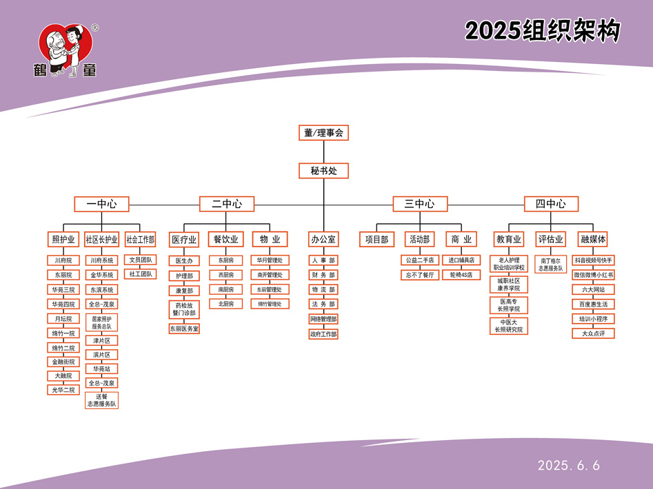 组织架构图2025.6.6_947X710.jpg