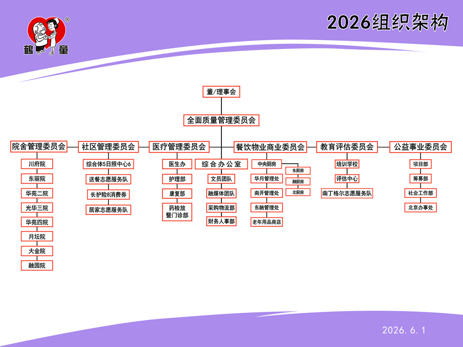 组织架构图2026.6.1_947.jpg